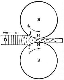 Rolling (metalworking)